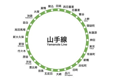 東京の鉄道網の基本｜JR山手線