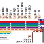 東京の鉄道網の中心線｜JR中央線