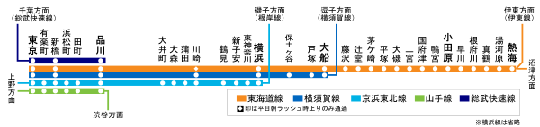 湘南駅弁電車で東海道五十三次｜JR東海道線