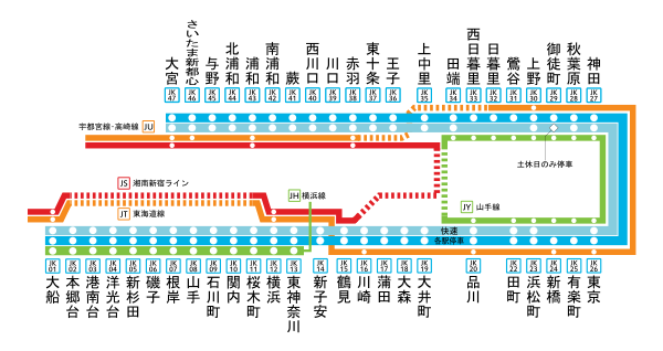 東京の鉄道網の南北縦線一つ目｜JR京浜東北線