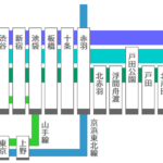 東京の鉄道網の南北縦線二つ目｜JR埼京線