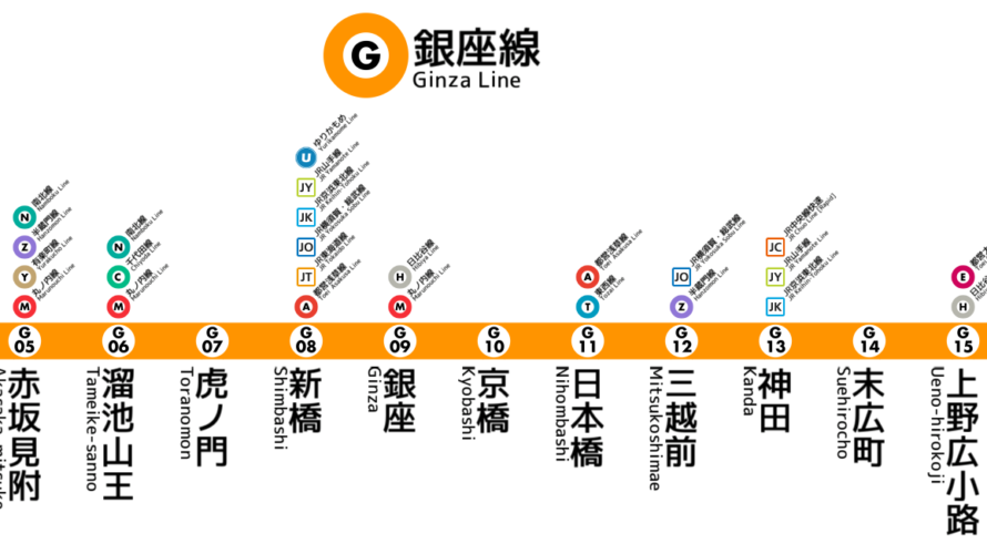 日本最古の地下鉄は老衰進行中｜東京メトロ銀座線