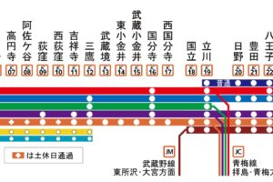 東京の鉄道網の中心線｜JR中央線