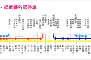 東京路線網の黄色信号｜JR総武線